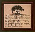 Mother's tree. rbol de la madre