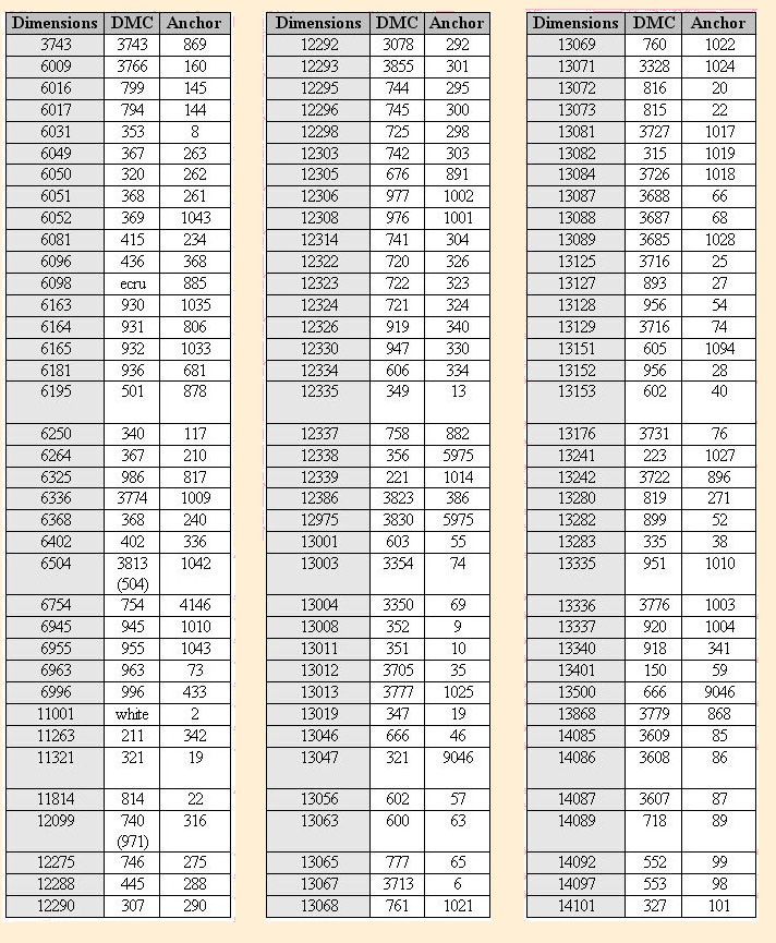 Conversion-Dimensions-DMC-Anchor-1