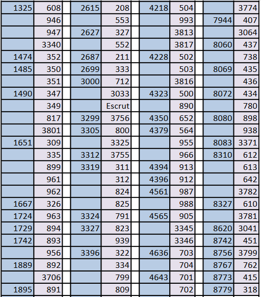 Finca-DMC-Tabla-Conversion-2